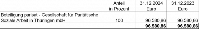 Gesellschaftliche Verbundenheit mit Dritten
