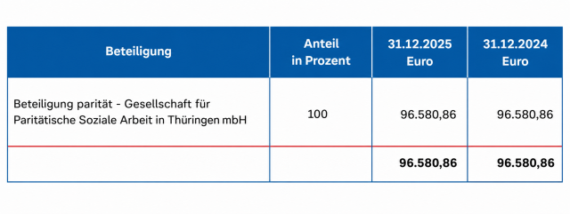 Gesellschaftliche Verbundenheit mit Dritten
